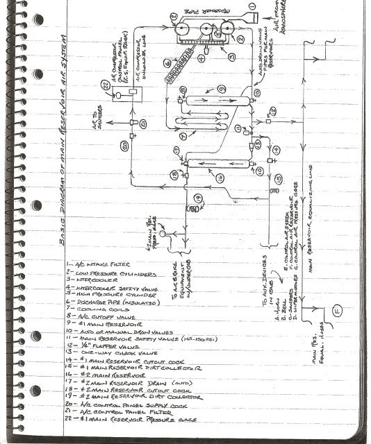 Block Diagram Air Brake System Photo by icghogger