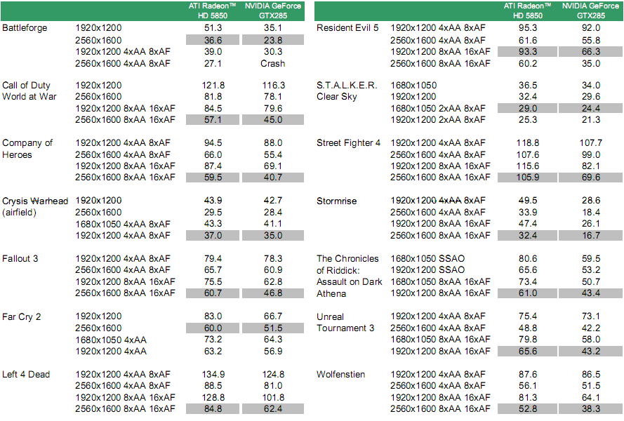 Benchmarks5850.png