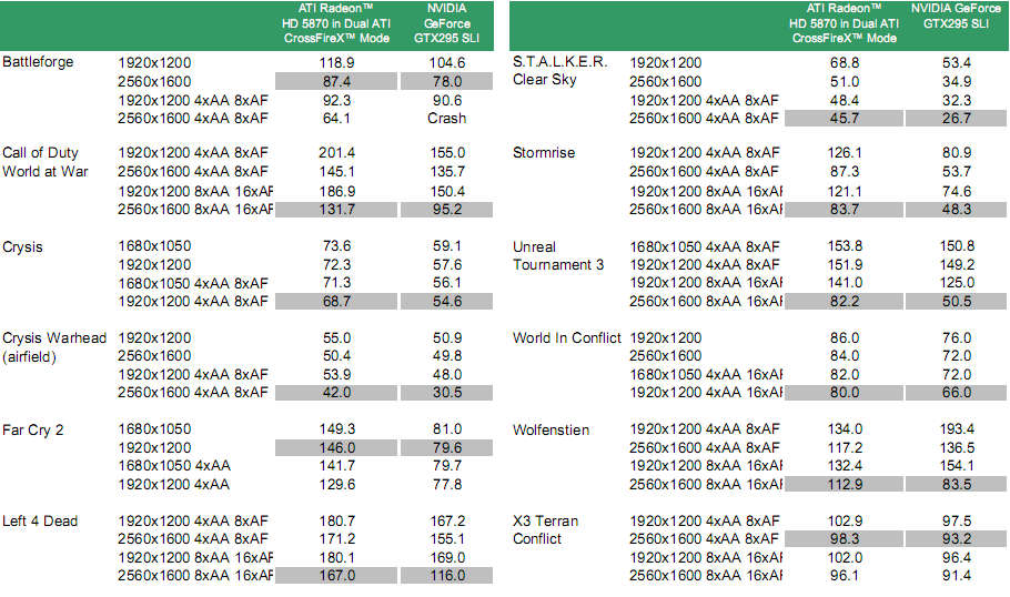 Benchmarks5870.png