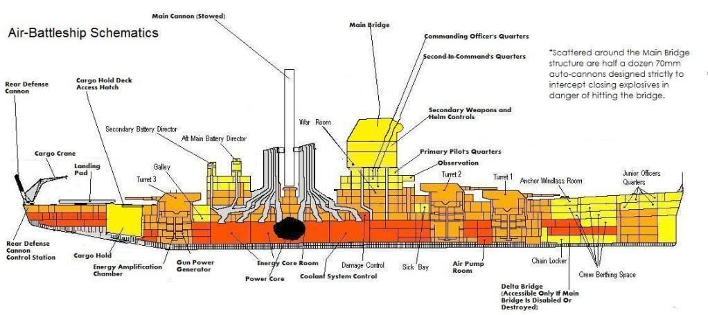 Air Battleship