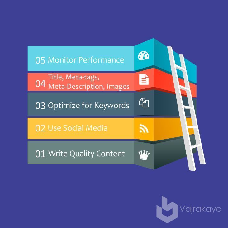 Digital Marketing Agency (c) vajrakayatechnologies dich vu digital marketing agency